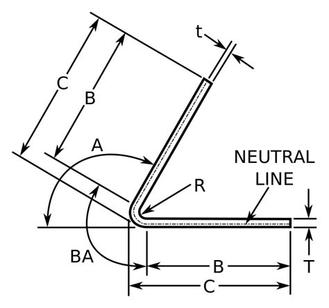 b & c sheet metal|b alphabet mea.